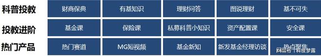 PG电子官方网站贝塔数据资讯内容体系解锁金融机构内容营销密码(图4)