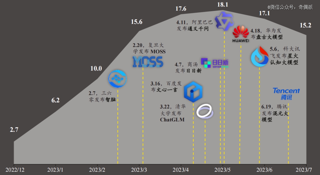 PG电子「文心、通义和混元」们的2023：道阻且长仍向远方(图1)