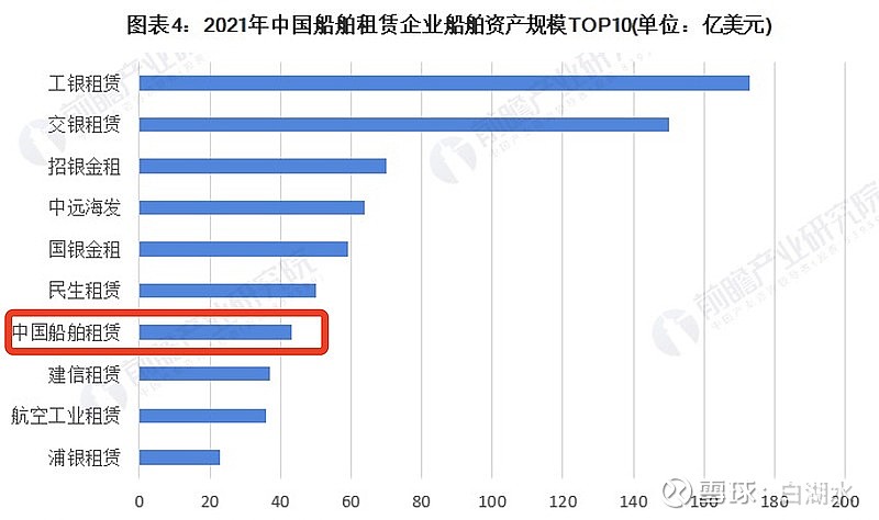 PG电子官方网站港股【中国船舶租赁】学习