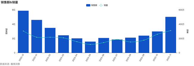 PG电子官方网站美的×魔镜：「速沸」心智如何成就爆款电火锅？(图1)