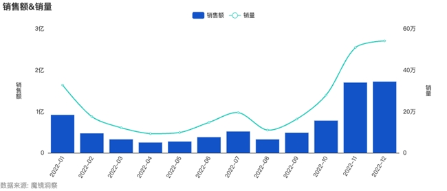 PG电子官方网站美的×魔镜：「速沸」心智如何成就爆款电火锅？(图3)