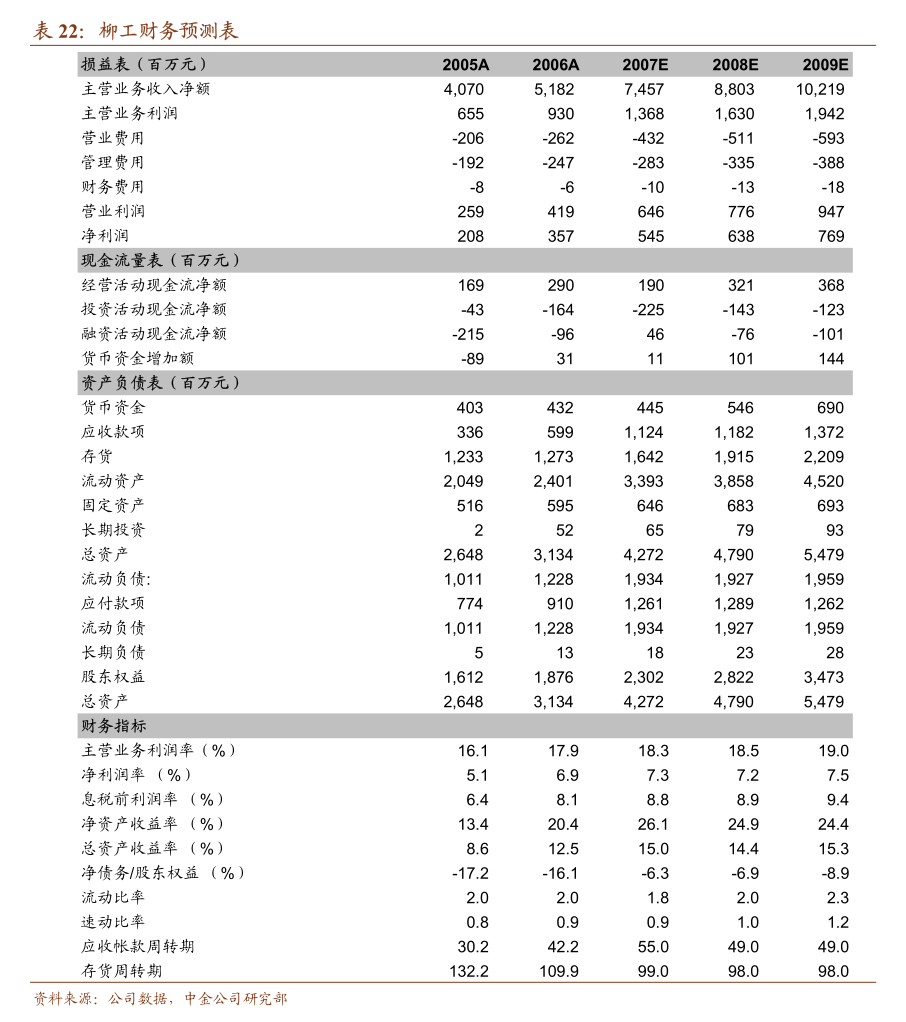 PG电子兴业证券-银行业2023年三季报总结：业绩筑底静待拐点(图3)