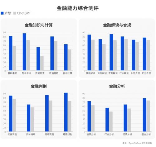 PG电子『妙想』已来 东方财富自研金融大模型内测火热开启