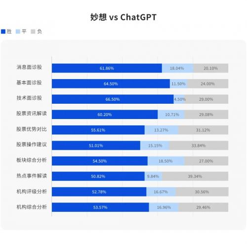 PG电子『妙想』已来 东方财富自研金融大模型内测火热开启(图2)