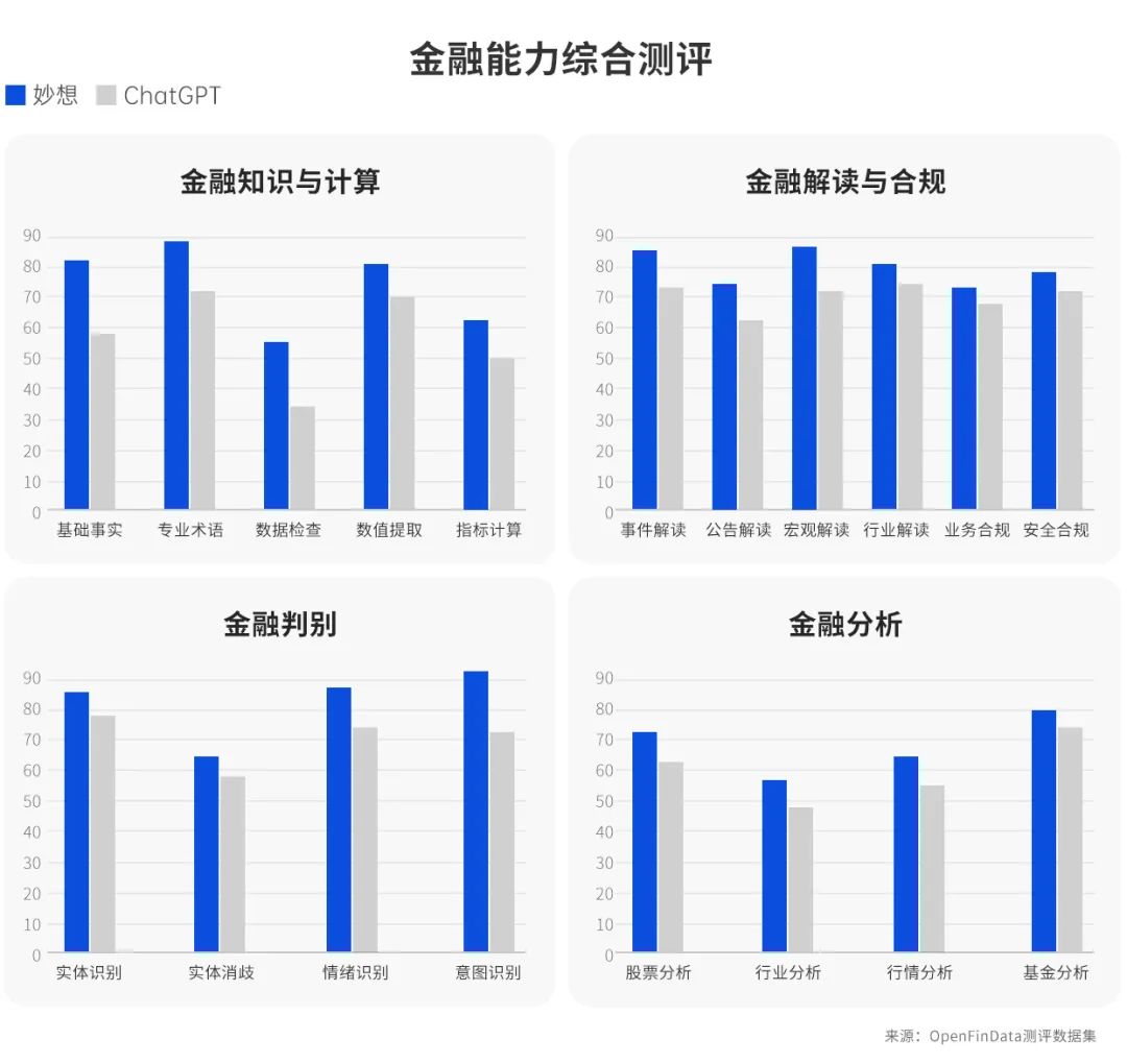 PG电子官方网站“妙想”已来东方财富自研金融大模型内测火热开启(图1)