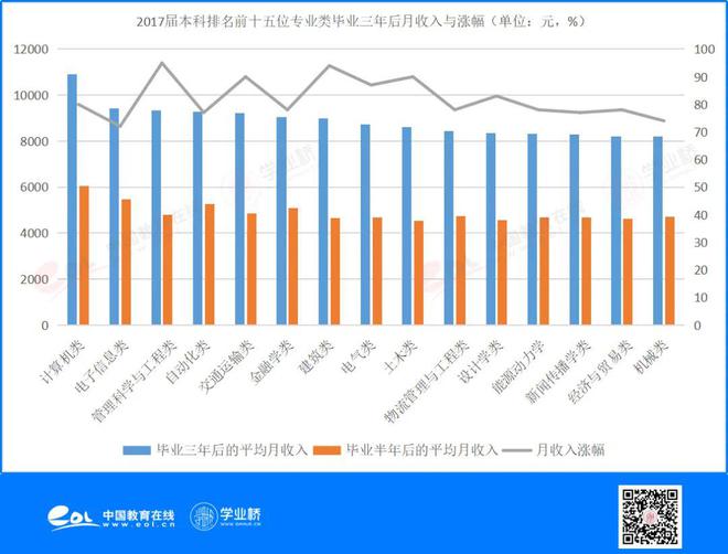 PG电子官方网站投资从选择开始学了金融专业未来能干什么？(图1)