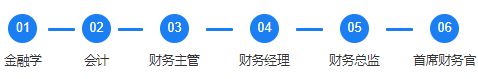 PG电子官方网站投资从选择开始学了金融专业未来能干什么？(图5)