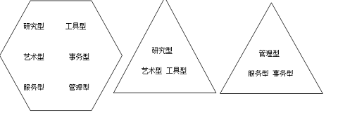 PG电子第十一章学业规划与个人发展学理论文章（二）(图4)