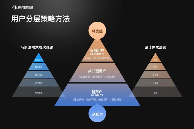 PG电子如何平衡互金产品的理性与感性设计｜腾讯金融财富管理部设计leader李慧(图5)