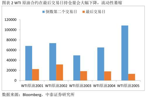 PG电子从“原油宝”事件看金融产品设计和投资风险(图2)