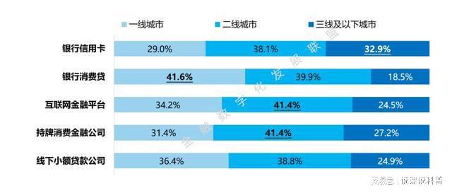 PG电子不同机构的消费金融产品各有什么特点？(图4)