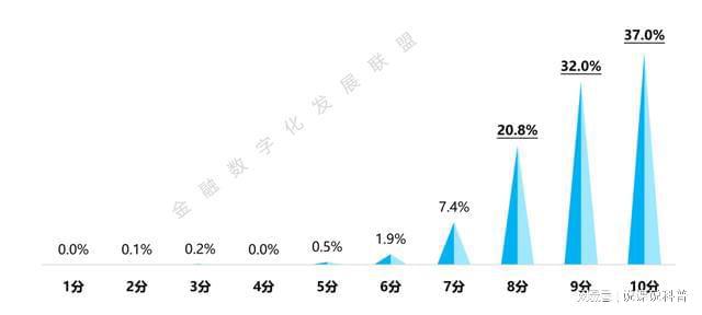 PG电子不同机构的消费金融产品各有什么特点？(图8)