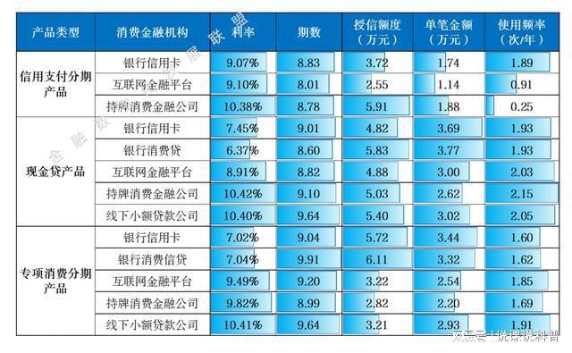 PG电子不同机构的消费金融产品各有什么特点？(图7)