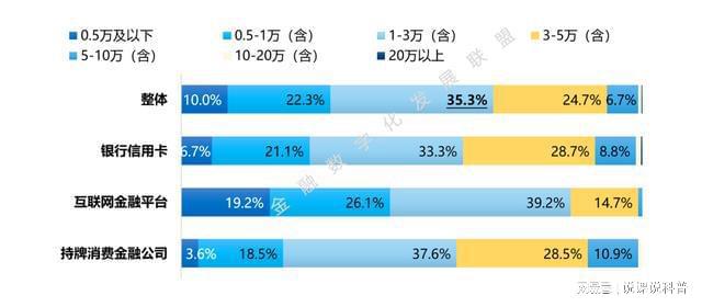 PG电子不同机构的消费金融产品各有什么特点？(图9)