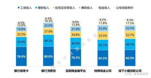 PG电子不同机构的消费金融产品各有什么特点？(图5)