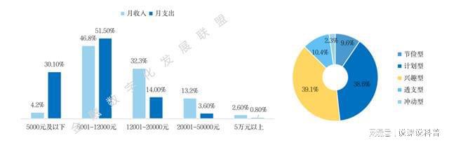 PG电子不同机构的消费金融产品各有什么特点？(图2)