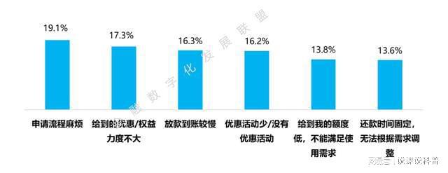 PG电子不同机构的消费金融产品各有什么特点？(图16)