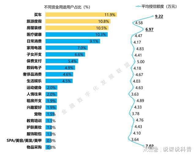 PG电子不同机构的消费金融产品各有什么特点？(图19)