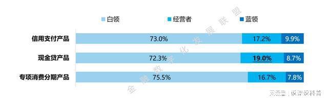 PG电子不同机构的消费金融产品各有什么特点？(图15)