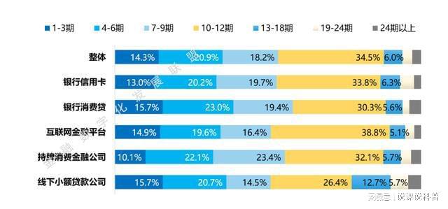 PG电子不同机构的消费金融产品各有什么特点？(图13)