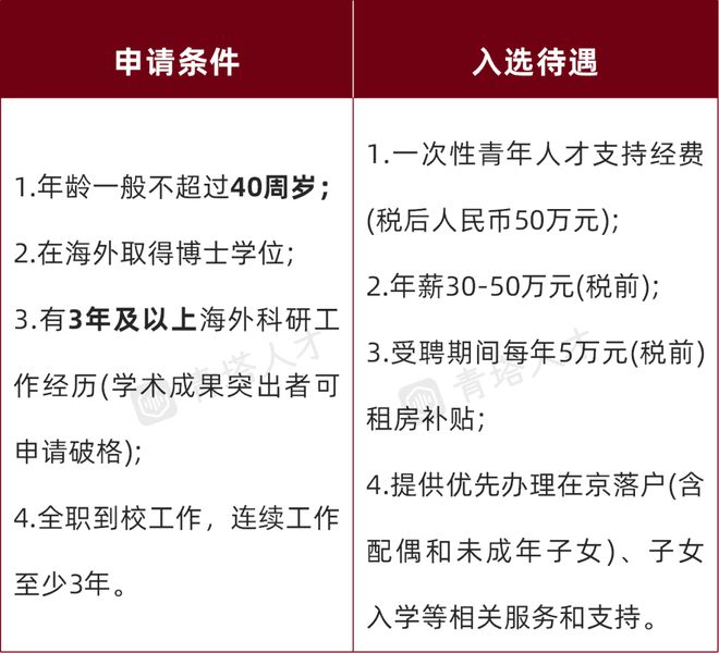 PG电子官方网站汇全球英才谱首都新章！北京财经类强校诚邀全球英才加盟！(图6)