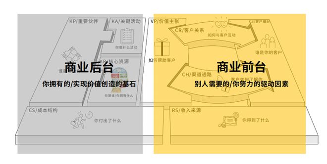 PG电子如何设计人生职业规划？(图4)