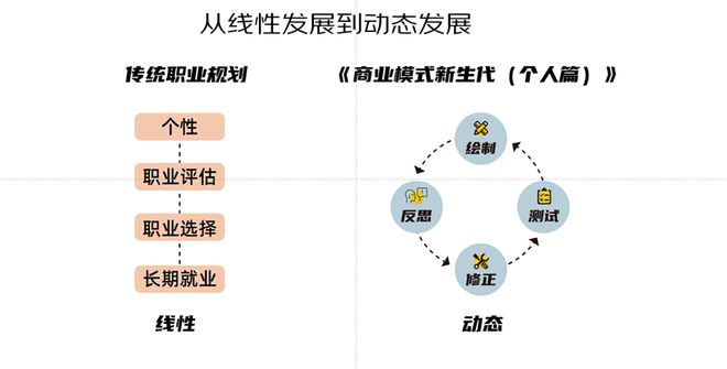 PG电子如何设计人生职业规划？(图1)