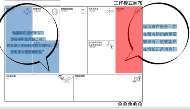 PG电子如何设计人生职业规划？(图6)