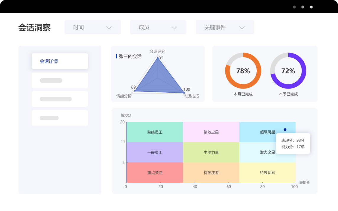 PG电子国内首家！销售场景的生成式对话训练模型(图2)