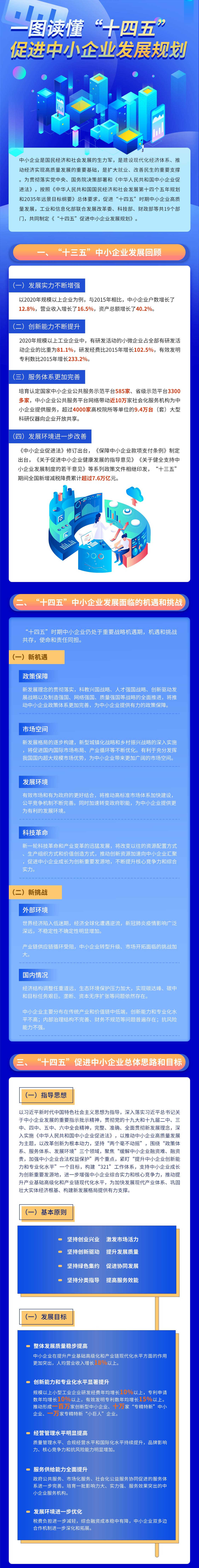 PG电子工信部等十九部门印发《“十四五”促进中小企业发展规划