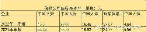 PG电子官方网站中国平安一季报点评及我对保险行业的思考(图4)