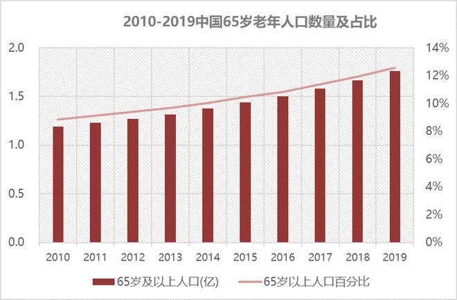 PG电子适老金融服务体验升级——看这一篇就够了(图3)