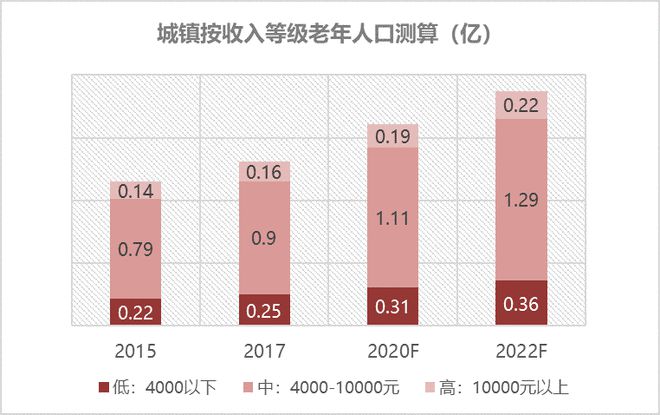 PG电子适老金融服务体验升级——看这一篇就够了(图4)