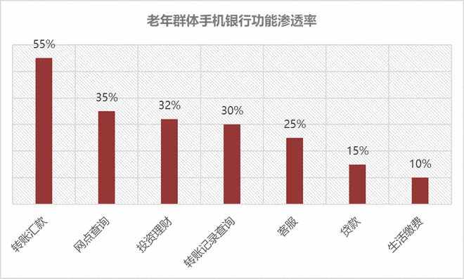 PG电子适老金融服务体验升级——看这一篇就够了(图6)