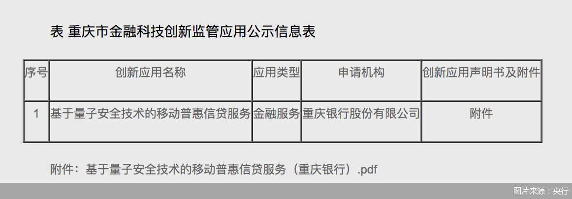 PG电子官方网站金融科技创新试点稳步扩容中 多省市发布新一批金融科技创新应用(图1)