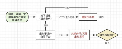 PG电子金融犯罪新动向：揭秘2023年涉虚拟货币洗钱新趋势(图1)