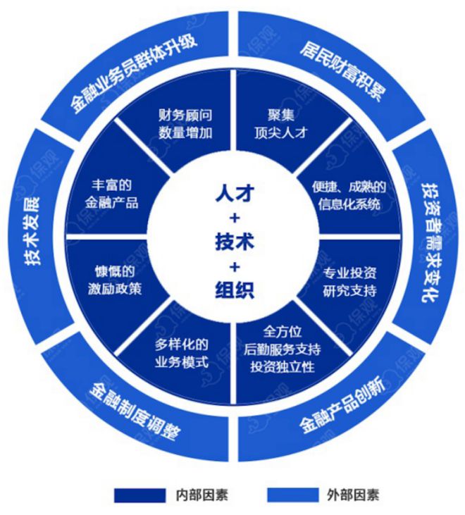 PG电子深度解读美国金融中介一哥LPL Financial：窥见销售中介的护城河(图3)