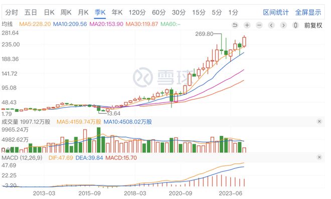 PG电子深度解读美国金融中介一哥LPL Financial：窥见销售中介的护城河(图2)