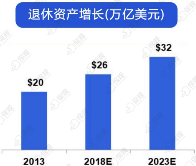 PG电子深度解读美国金融中介一哥LPL Financial：窥见销售中介的护城河(图6)