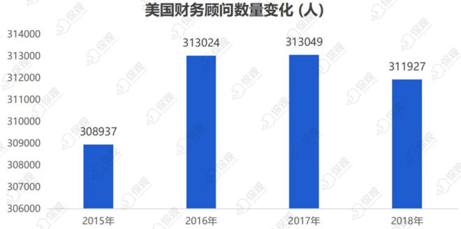 PG电子深度解读美国金融中介一哥LPL Financial：窥见销售中介的护城河(图8)