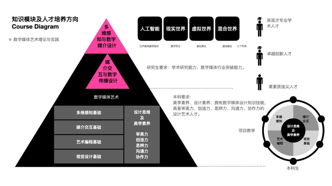 PG电子中国美术学院2022年数字媒体艺术专业介绍（国家级一流专业建设）(图2)