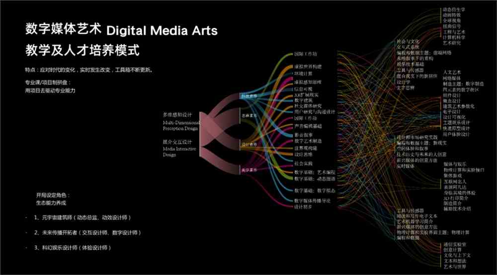 PG电子中国美术学院2022年数字媒体艺术专业介绍（国家级一流专业建设）(图3)