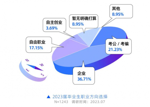 PG电子官方网站脉脉APP发布2023新职业观察日志：00后都去了哪里？