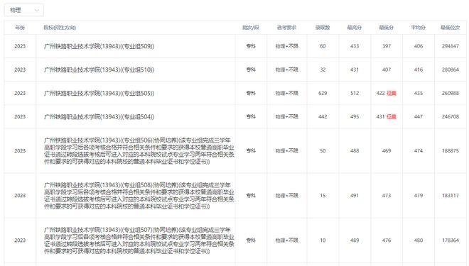 PG电子官方网站大学中的“扫地僧”看似平平无奇实则毕业生有很多进了国企！(图4)