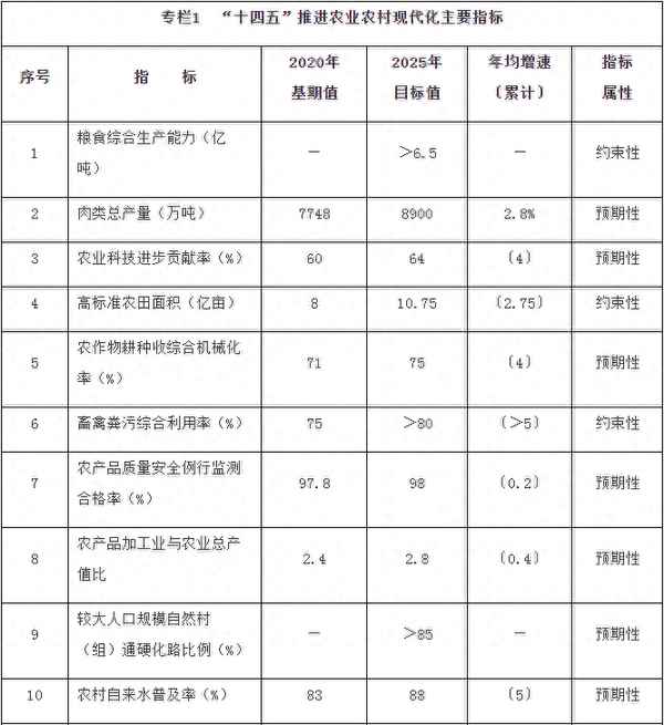 PG电子什么是十四五规划_什么是十四五规划和2035目标纲要的关系(图1)