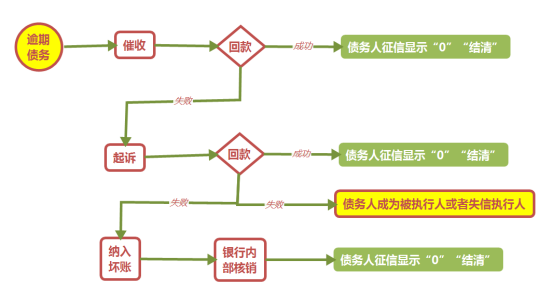 PG电子官方网站广律法务：如何引领债务和解热潮让个人信用修复成为可能(图2)