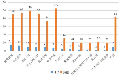 PG电子推荐收藏！2022年度指导性案例、典型案例、热案要案年终盘点