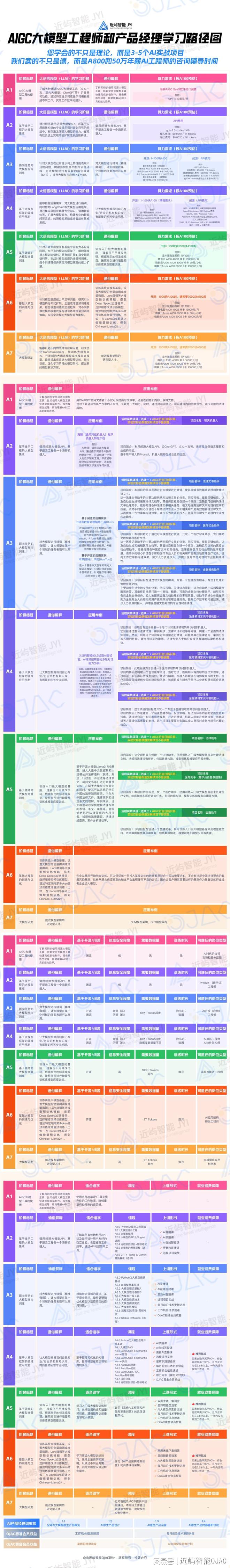 PG电子官方网站新时代程序员和产品经理如何入局AIGC领域？近屿一图看懂！