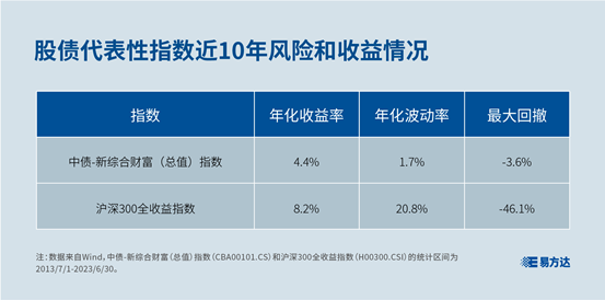 PG电子【基金E课堂】你配置了哪些资产？了解三类常见的金融资产