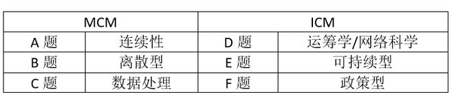 PG电子2024年美赛必须知道这些新变化(图1)